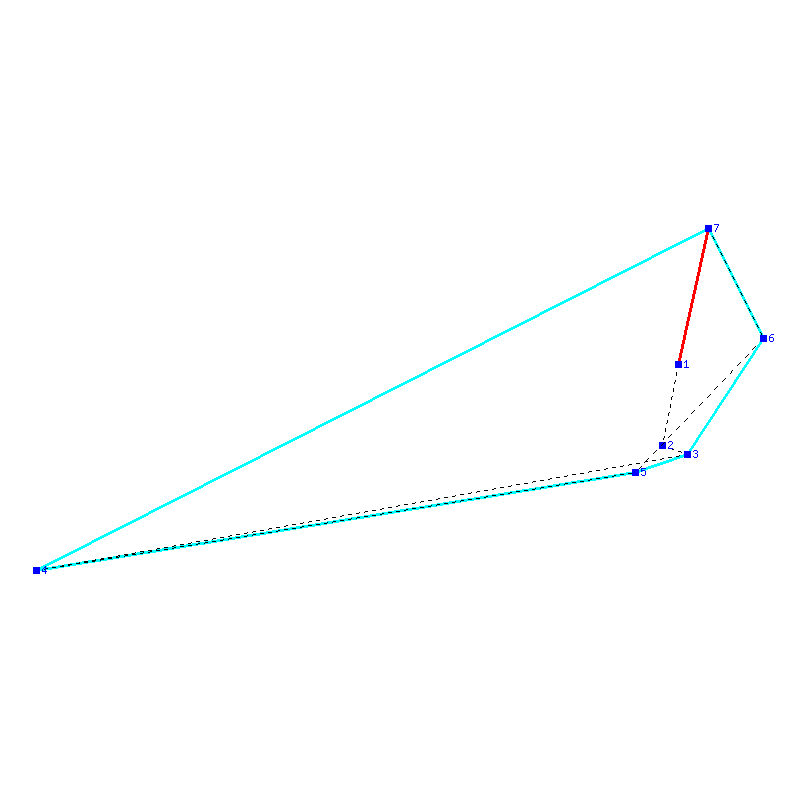 Flugauswertung